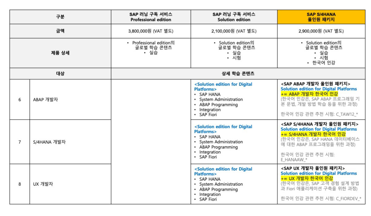 올인원패키지-비교차트_230307개발자종류.jpg